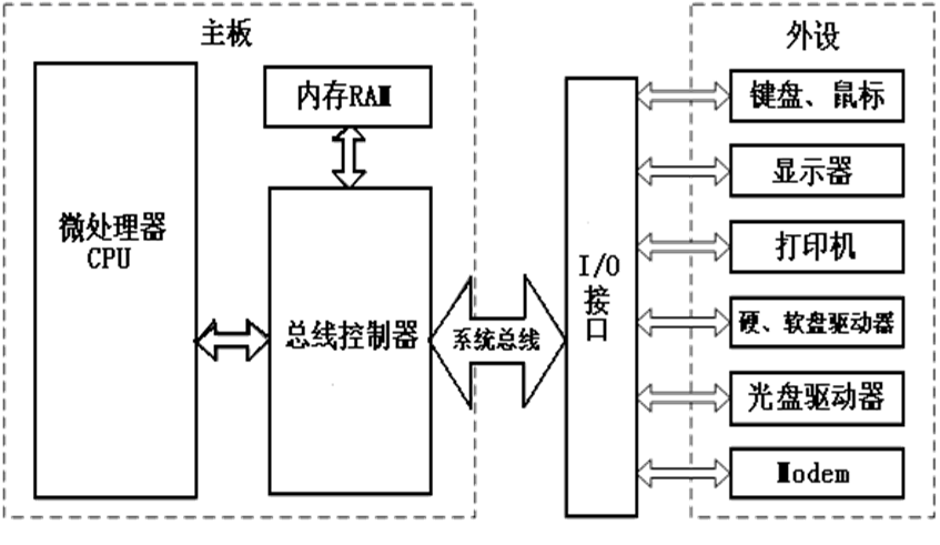 微型计算机